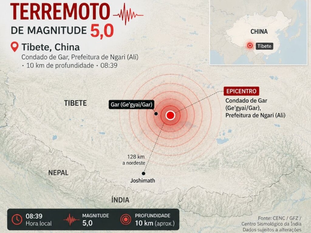 ÁSIA EM PÂNICO: TERREMOTO ATINGE TIBETE DIAS APÓS AVALANCHE MORTAL!
