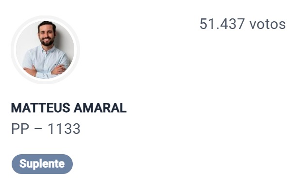 Eleições 2026: Celebridades Populares Amargam Derrota Esmagadora nas Urnas!